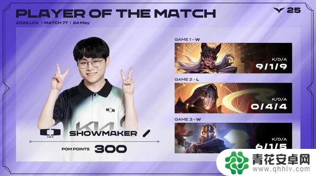 Showmaker终于发挥作用,DK战胜HLE赢得关键胜利!