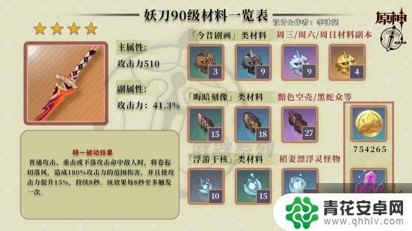 原神夜刻像怎么获得 如何快速收集原神妖刀突破材料