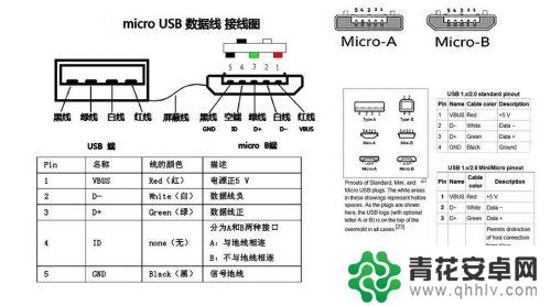 声卡otg线制作 如何自己制作OTG线