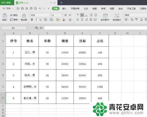 手机wps怎么把一个单元格分成两个 WPS表格如何将一列单元格拆分成两列