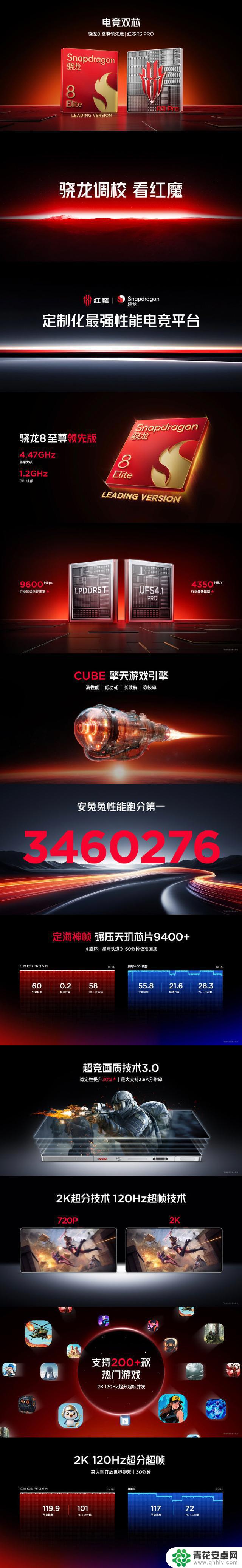 红魔10S Pro系列手机正式发布,性能升级,支持PC游戏玩家