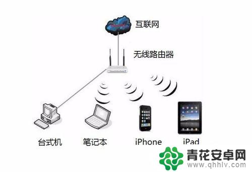 手机看电脑视频最简单 最简单的手机看电脑视频的方法