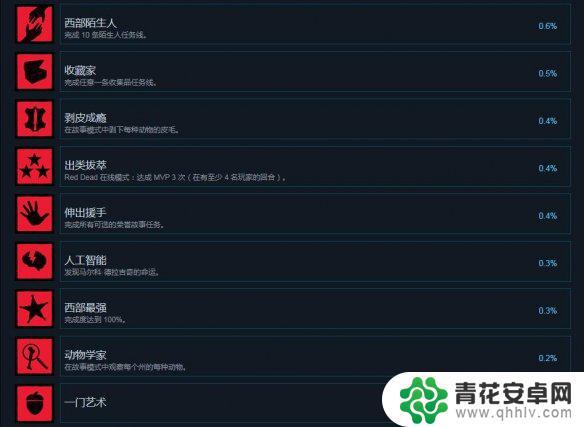 荒野大镖客steam隐藏成就 steam成就奖杯《荒野大镖客2》全解析