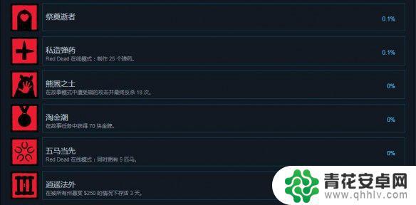 荒野大镖客steam隐藏成就 steam成就奖杯《荒野大镖客2》全解析