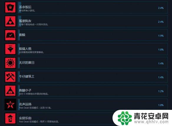 荒野大镖客steam隐藏成就 steam成就奖杯《荒野大镖客2》全解析