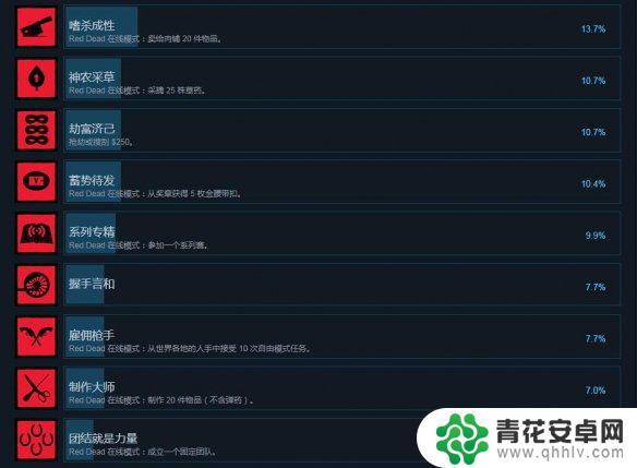 荒野大镖客steam隐藏成就 steam成就奖杯《荒野大镖客2》全解析