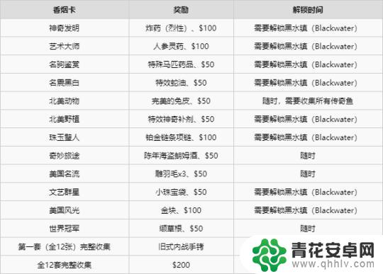 荒野大镖客2买高级香烟 《荒野大镖客2》香烟卡任务攻略分享