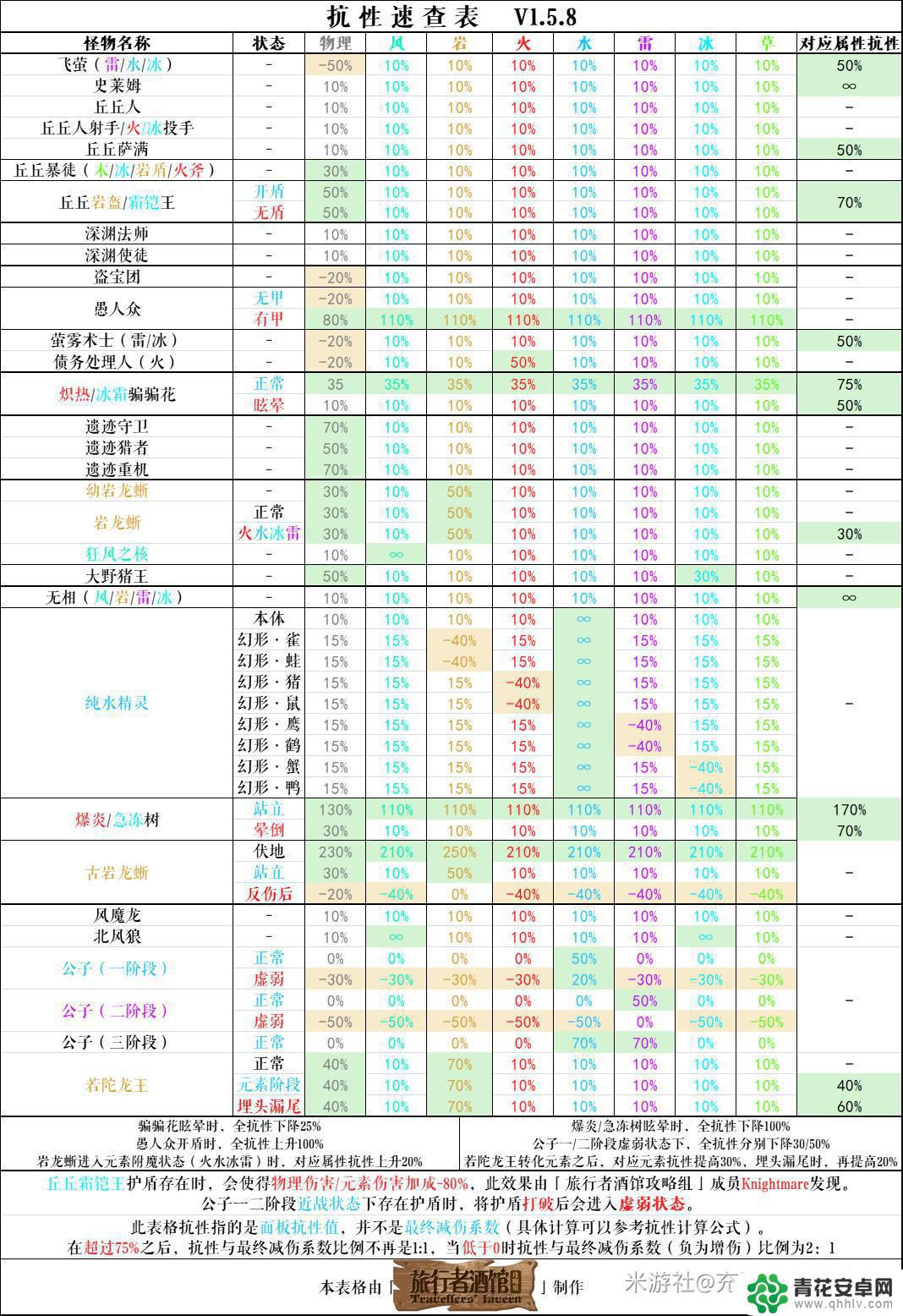 原神哪里有丘丘王 原神丘丘王分布图详解