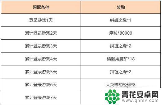 原神怎么10连抽 原神3.1版本领10连抽活动参加方法