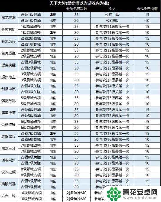 战地无疆如何卡军令 《战地无疆》攻城玩法详解