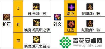 dnf剑魔110级护石 DNF110级版本剑魔护石最佳搭配