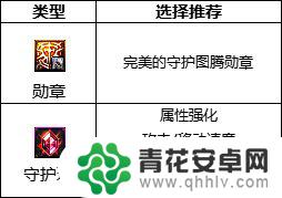 dnf剑魔110级护石 DNF110级版本剑魔护石最佳搭配