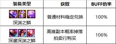 dnf剑魔110级护石 DNF110级版本剑魔护石最佳搭配