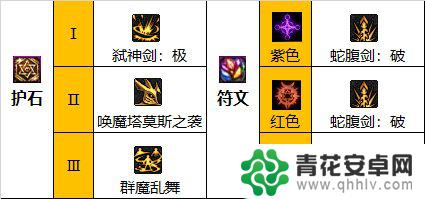 dnf剑魔110级护石 DNF110级版本剑魔护石最佳搭配