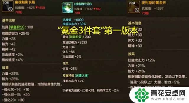DNF手游策划暗中调整:提升“氪金3件套”门槛,非红12无法使用