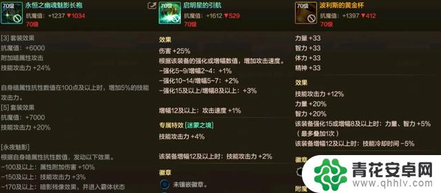 DNF手游策划暗中调整:提升“氪金3件套”门槛,非红12无法使用