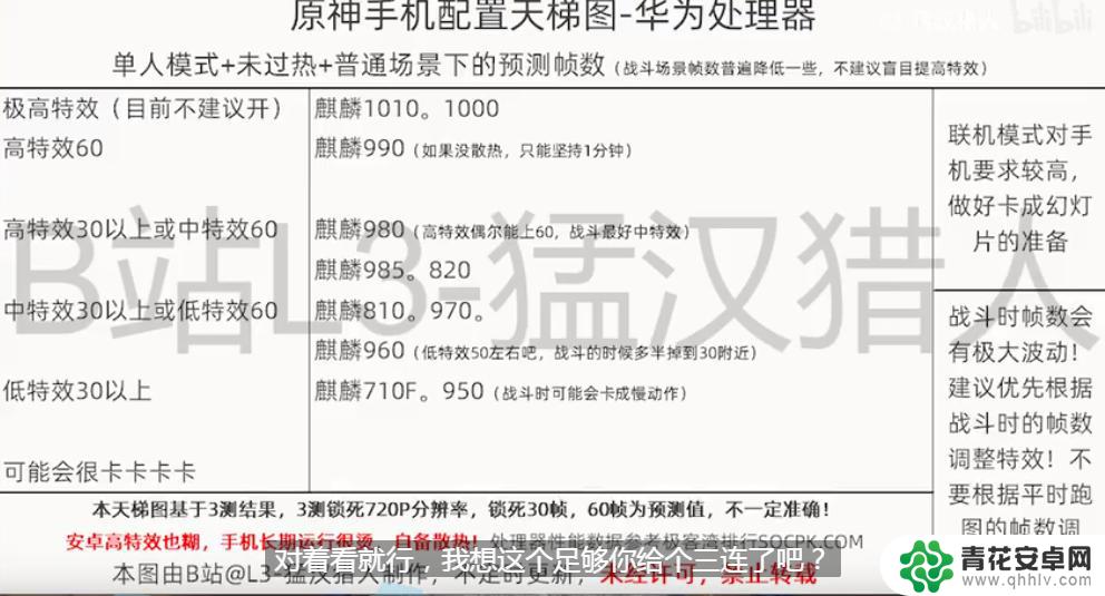 玩原神比较吃手机的什么 原神手机配置推荐天梯图