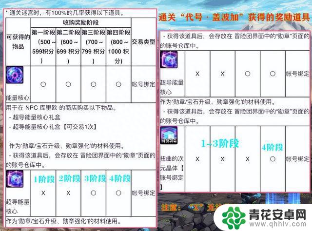 DNF：没有4.8万名望打不了？9.21全新副本亮相，开荒门槛出来了