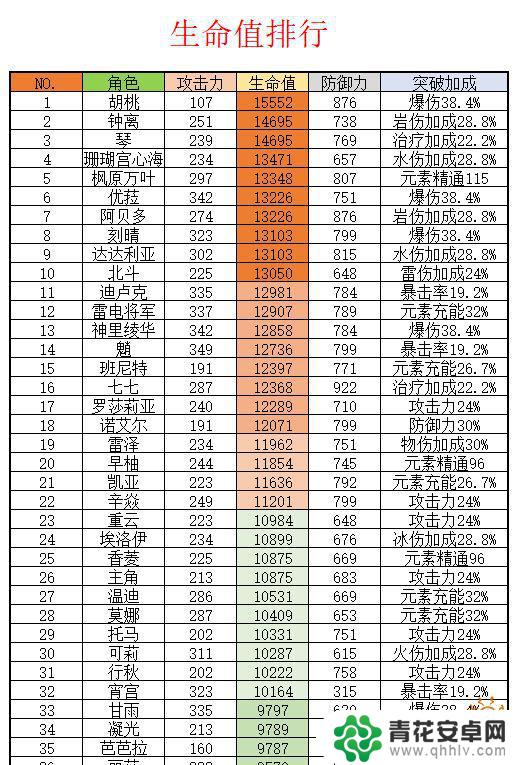 原神胡桃操作手法 胡桃值得培养吗原神