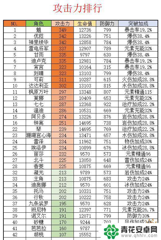 原神胡桃操作手法 胡桃值得培养吗原神