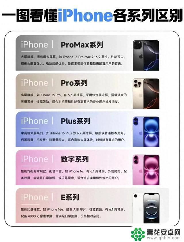 iPhone购买攻略:各系列区别大揭秘,选对才能物有所值