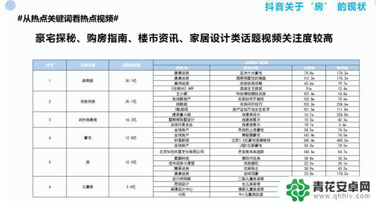 抖音房产昵称推荐(抖音房产昵称推荐大全)