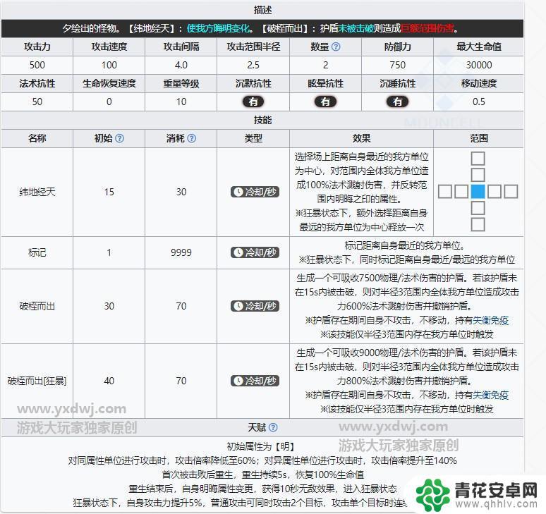 明日方舟怎么快速出盾 《明日方舟》自在护盾机制最佳打法技巧