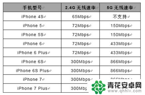 怎么查看手机最大网速 怎样在手机或电脑上测试连上无线wifi后的网速