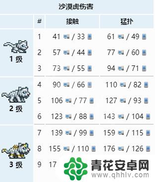 泰拉瑞亚新版的地牢神器 《泰拉瑞亚》地牢神器怎么获得