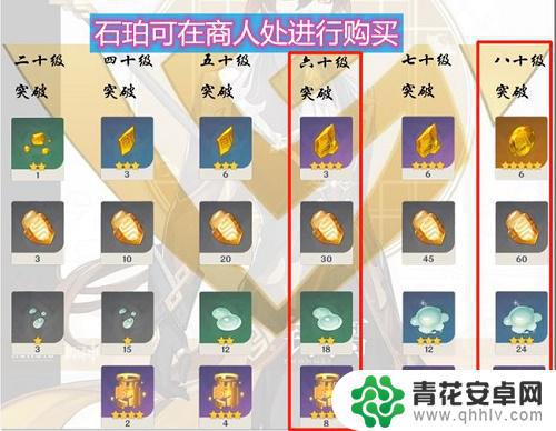 原神钟离等级突破材料 原神钟离突破材料获取