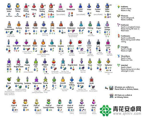 泰拉瑞亚药水效果全部 泰拉瑞亚最强药水合成攻略