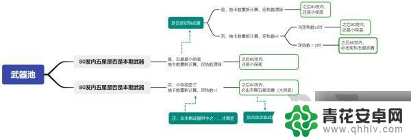 原神保底会一直继承吗 原神祈愿保底机制影响下一个卡池吗