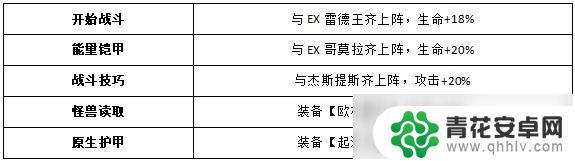 王者传奇如何欧区转移 奥特曼王者传奇欧布原生初始属性