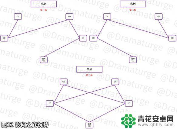 原神袯行任务 《原神手游》影向祓行任务攻略分享