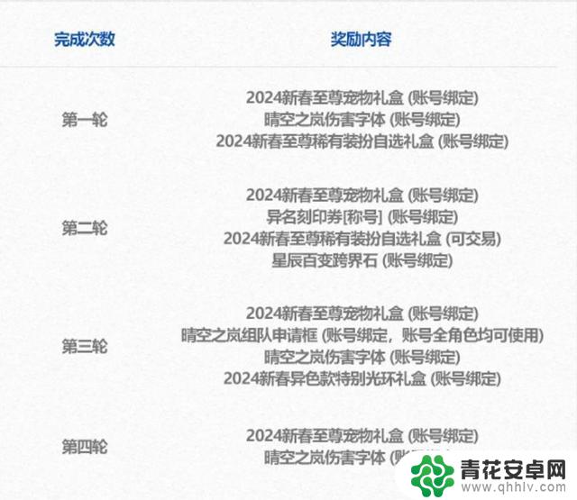 DNF：2024新春礼包“大揭秘”！超级宠物、独特称号与强力属性提升！