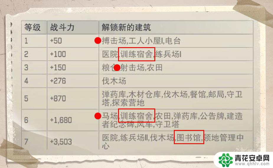 荒野迷城怎么派遣驻扎 《荒野迷城》战士数量不足应对策略