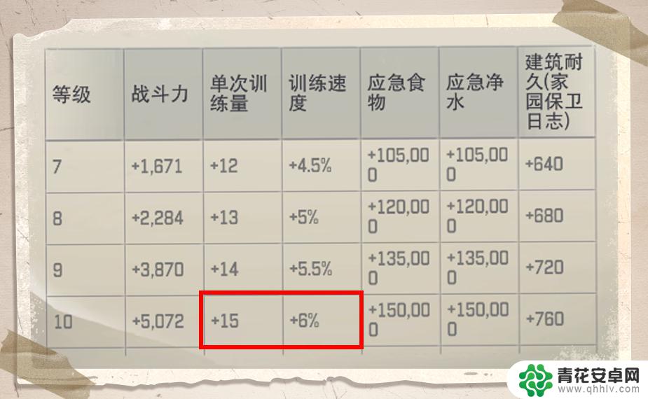 荒野迷城怎么派遣驻扎 《荒野迷城》战士数量不足应对策略