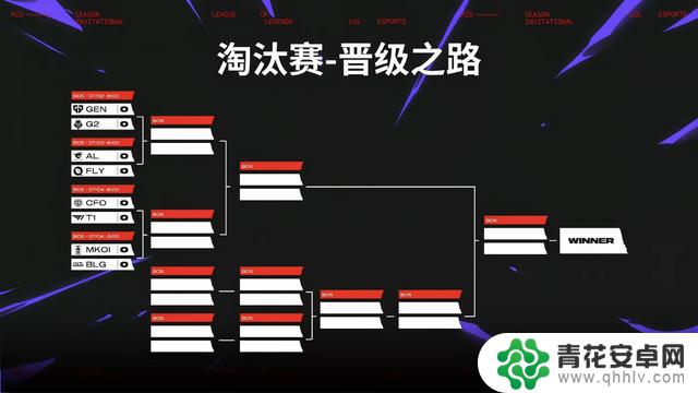 BLG与G2合作晋级，2025年LOL MSI淘汰赛于7月2日启动