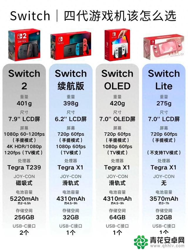 四代Switch游戏机如何选择?选择完毕无后顾之忧