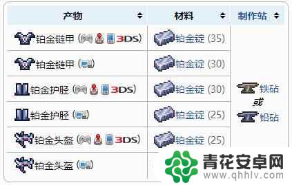 泰拉瑞亚高级防具怎么做 泰拉瑞亚铂金盔甲制作步骤