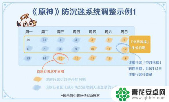 原神未成年防沉迷规则 《原神》未成年人防沉迷调整规则的补偿方式