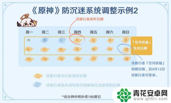 原神未成年防沉迷规则 《原神》未成年人防沉迷调整规则的补偿方式