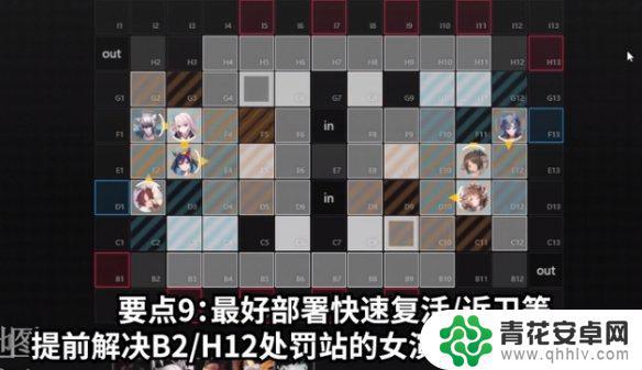 明日方舟肉鸽喉舌攻略 《明日方舟》喉舌培养指南