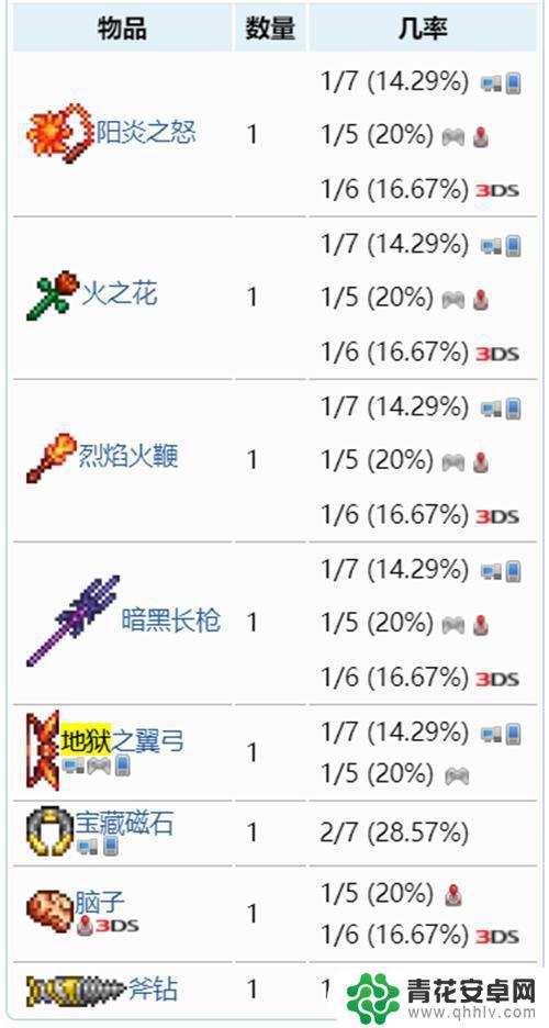 泰拉瑞亚豪华暗影箱包 泰拉瑞亚1.4地狱宝箱掉落物品